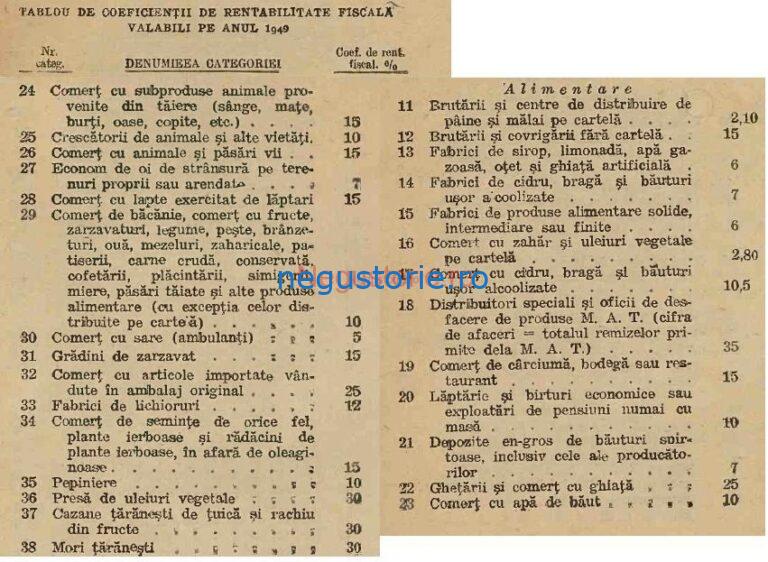 Tablou de rentabilitate fiscala